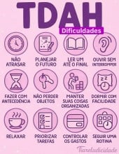 Guia Digital: Sintomas do TDAH