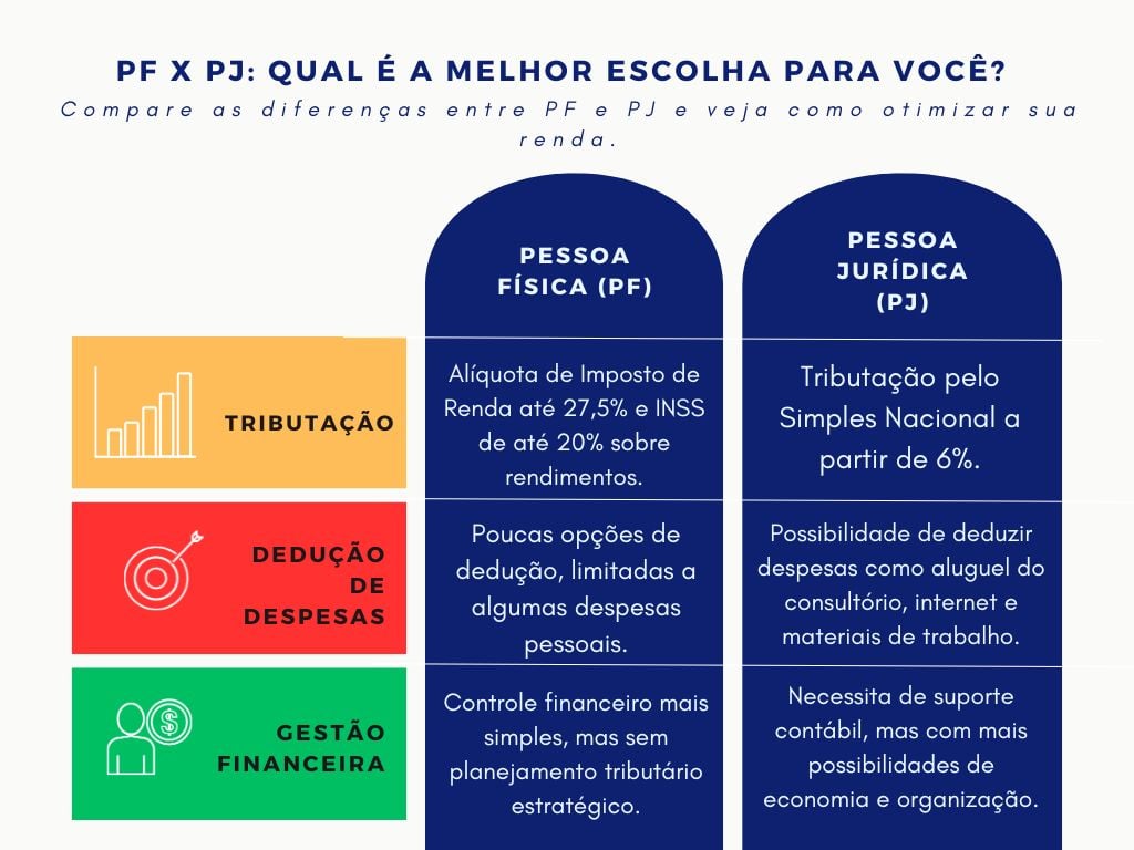 Seja PF ou PJ, Nós Cuidamos de Toda a Sua Contabilidade!