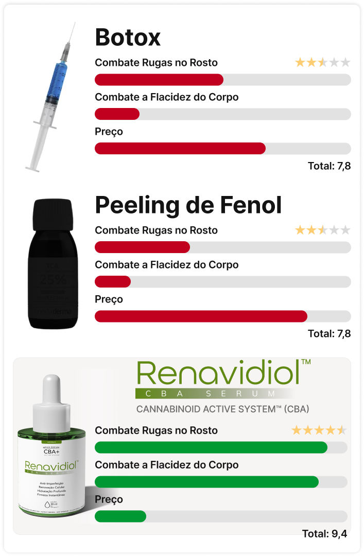 Renavidiol CBA!