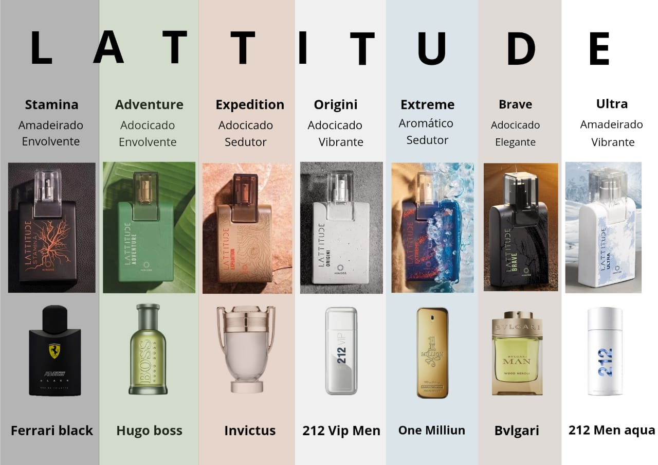 Perfumes Latitude da Hinode